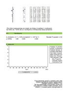 Paraugs 'Laika rindu ekonometrijas pirmais darbs', 51.