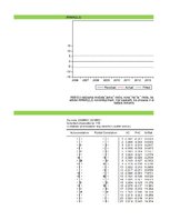 Paraugs 'Laika rindu ekonometrijas pirmais darbs', 53.