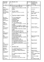Konspekts 'Sporta stundas konspekts 7.klasei', 2.
