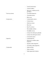 Biznesa plāns 'Autoserviss', 11.