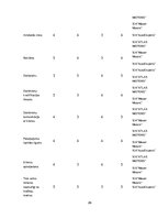 Biznesa plāns 'Autoserviss', 26.