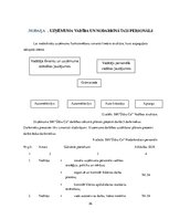 Biznesa plāns 'Autoserviss', 36.