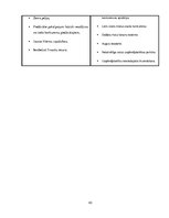 Biznesa plāns 'Autoserviss', 43.