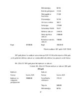 Biznesa plāns 'Autoserviss', 47.