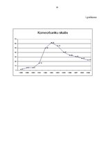 Referāts 'Latvijas Republikas Banku sistēma (pēc 90.gada)', 30.