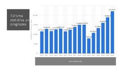 Prezentācija 'Horvātijas UNESCO Pasaules mantojuma sarakstā iekļautie kultūras mantojuma objek', 29.