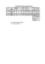 Biznesa plāns 'SIA "Klāva ziepes"', 11.