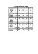 Biznesa plāns 'SIA "Klāva ziepes"', 13.