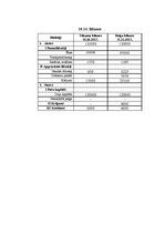 Biznesa plāns 'SIA "Klāva ziepes"', 14.