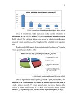 Referāts 'Uzņēmuma "Top!" preču sortimenta analīze pēc visiem galvenajiem rādītājiem', 15.