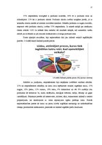 Referāts 'Uzņēmuma "Top!" preču sortimenta analīze pēc visiem galvenajiem rādītājiem', 17.
