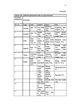 Referāts 'Uzņēmuma "Top!" preču sortimenta analīze pēc visiem galvenajiem rādītājiem', 22.