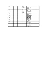 Referāts 'Uzņēmuma "Top!" preču sortimenta analīze pēc visiem galvenajiem rādītājiem', 23.