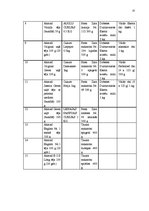 Referāts 'Uzņēmuma "Top!" preču sortimenta analīze pēc visiem galvenajiem rādītājiem', 25.