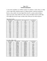 Paraugs 'Virknē slēgti sūkņi', 2.