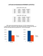 Referāts 'Internets', 7.