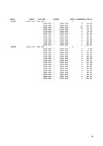 Paraugs 'Kuģu apkalpošana', 10.