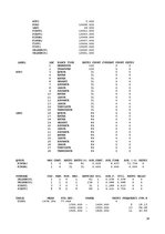 Paraugs 'Kuģu apkalpošana', 16.