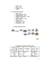 Referāts 'Pienu produktu nozare ', 8.
