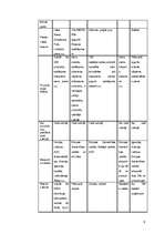 Referāts 'Pienu produktu nozare ', 9.