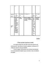 Referāts 'Pienu produktu nozare ', 10.