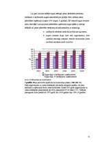 Referāts 'Pienu produktu nozare ', 12.