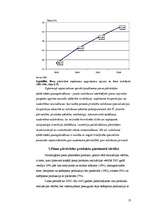 Referāts 'Pienu produktu nozare ', 13.