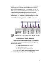 Referāts 'Pienu produktu nozare ', 14.