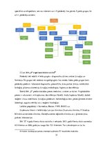 Diplomdarbs 'Ienākošo dokumentu iekšējais audits tirdzniecības uzņēmumā', 35.