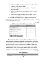 Diplomdarbs 'Ienākošo dokumentu iekšējais audits tirdzniecības uzņēmumā', 56.