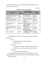 Diplomdarbs 'Ienākošo dokumentu iekšējais audits tirdzniecības uzņēmumā', 69.