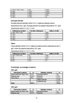 Prakses atskaite 'Prakses atskaite z/s "Niedres"', 16.