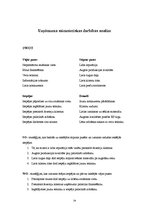 Prakses atskaite 'Prakses atskaite z/s "Niedres"', 24.