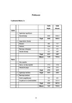 Prakses atskaite 'Prakses atskaite z/s "Niedres"', 34.