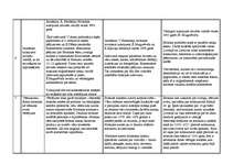 Konspekts 'Livonijas hronikas - Baltijas viduslaiku vēstures avots', 9.