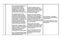 Konspekts 'Livonijas hronikas - Baltijas viduslaiku vēstures avots', 10.