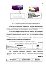 Diplomdarbs 'Разработка маркетингового плана для повышения конкурентоспособности на предприят', 38.