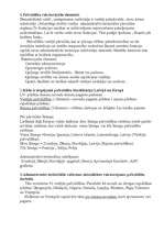 Konspekts 'Pašvaldību tiesības', 1.