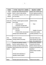 Konspekts 'Matemātikas stunda 1. klasei', 3.