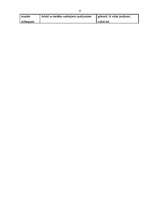 Konspekts 'Matemātikas stunda 1. klasei', 4.