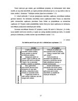 Referāts 'Motivācija', 27.