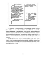 Referāts 'Motivācija', 28.