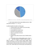 Diplomdarbs 'Sabiedrības iesaiste zinātnē fenoloģijas piemērā Latvijā', 40.