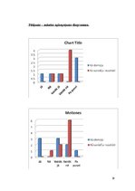 Referāts 'Verbālā saskarsme', 29.