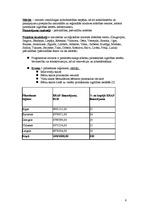 Referāts 'Pašvaldības problēma - garās rindas uz bērnudārziem', 6.