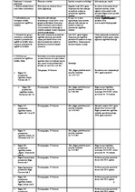 Referāts 'Pašvaldības problēma - garās rindas uz bērnudārziem', 8.