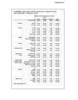 Referāts 'Vēlēšanu analīze', 26.