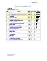 Referāts 'Vēlēšanu analīze', 27.