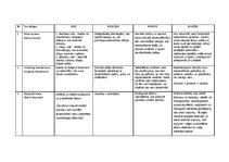 Konspekts 'Četras pasaulē pazīstamas teorētiķes par aprūpes procesu', 1.