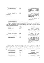 Konspekts 'Ēdināšanas uzņēmuma prakses atskaite', 12.